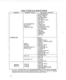 湖南省實(shí)施 社會(huì)消防技術(shù)服務(wù)管理規(guī)定 的通知