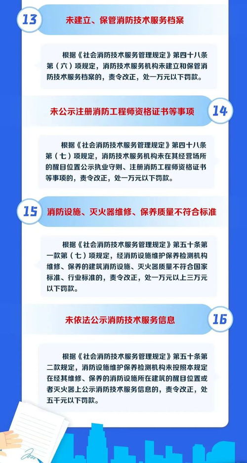 定西市消防救援支隊消防技術服務機構典型執(zhí)法案例公示