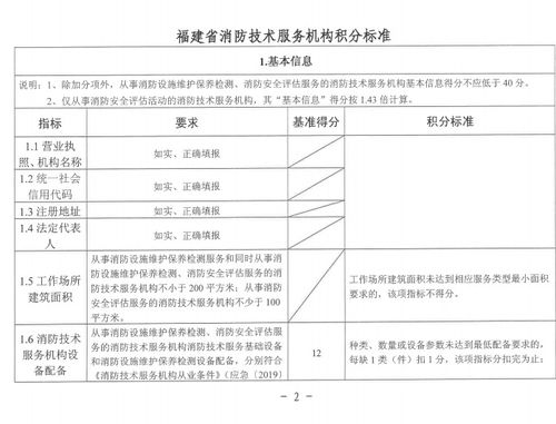 福建消防救援總隊發(fā)布 福建省消防技術服務機構從業(yè)管理規(guī)定 試行 的通知