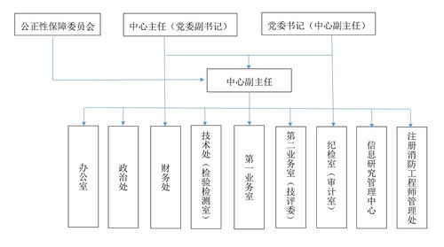 消防產品合格評定中心